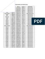 Phikwe - Serule Benchmarks