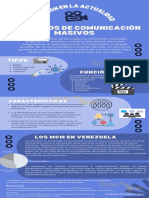 Infografía Sobre Los Medios de Comunicación Masivos