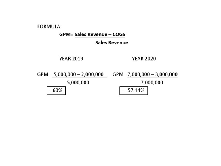 Formula GPM Sales Revenue COGS Sales Revenue PDF