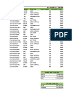 M/S Subir City Traders Date City Region Item Type No. of Boxes Total No. of Units