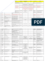 Registered Establishment List in Uttarakhand PDF