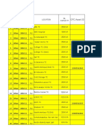 List of Feeders in O&M Section F-2