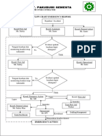 Flow Chart Emergency Drill General With Comment Aa 30 Nov 2016