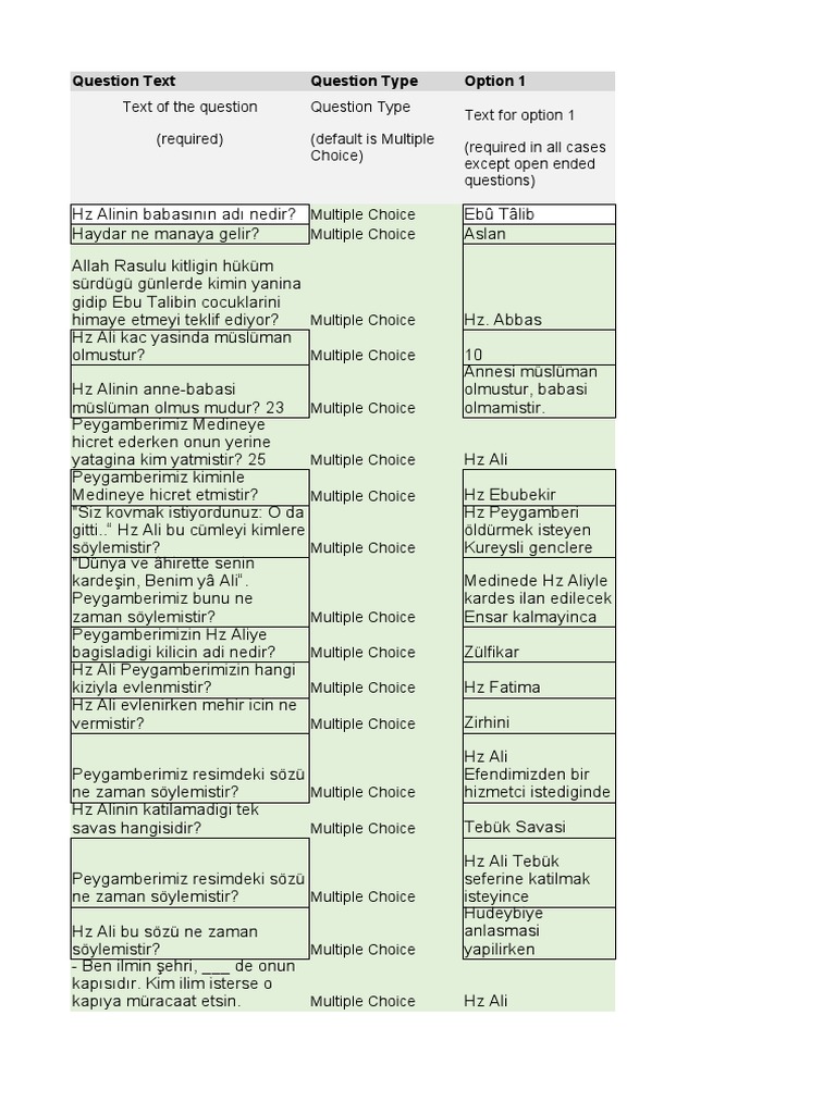 Quizizz Sample Spreadsheet PDF