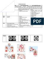 ICH Dan SAH