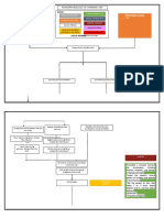 Pathophysiology of Ovarian Cyst