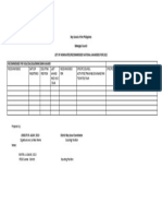 List of BSP Awardee Cuenca District 3