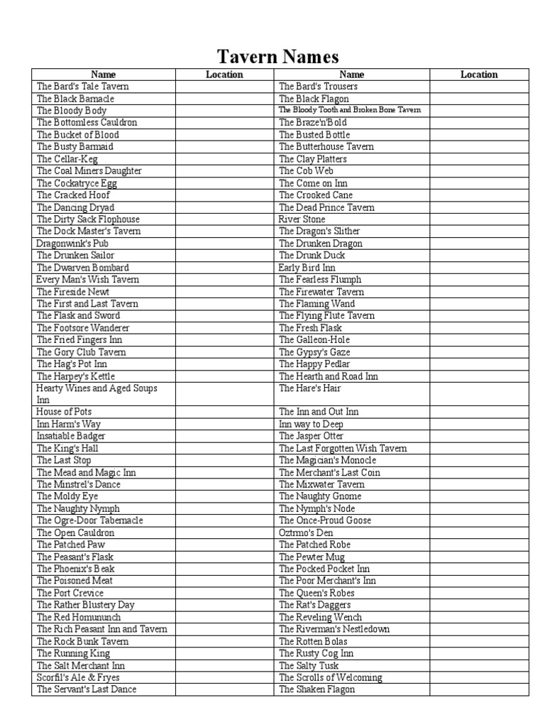 Names For A Tavern : Tavern Name Generator – GUBLTK