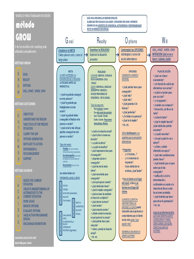 Modelo GROW para Coaching Efectivo | PDF | Psicología Aplicada ...