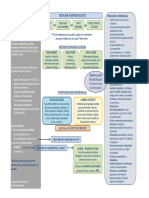 Coaching - Definición OBJETIVOS