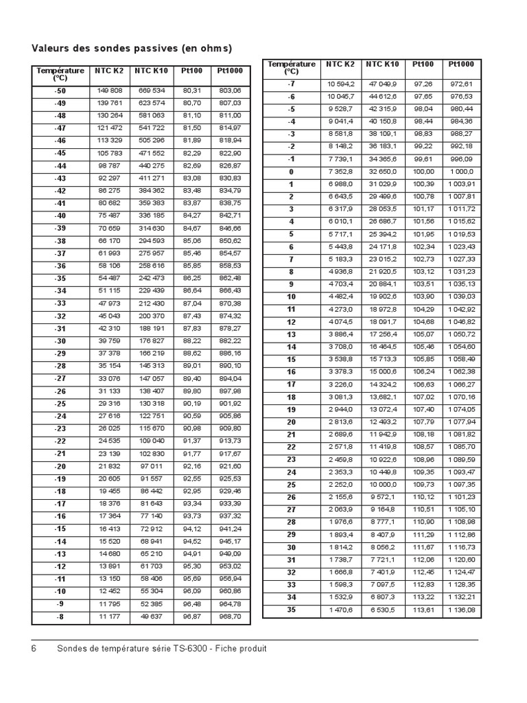 Valeurs Des Sondes Passives en Ohms Ts6300d Valeurs Ohmiques PDF — free download