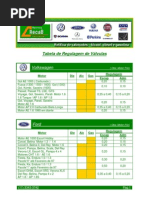 Tabela Reg Valvulas