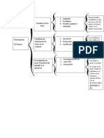 Foramacion de Leyes