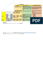 Cuadro Comparativo de Los Psicofármacos