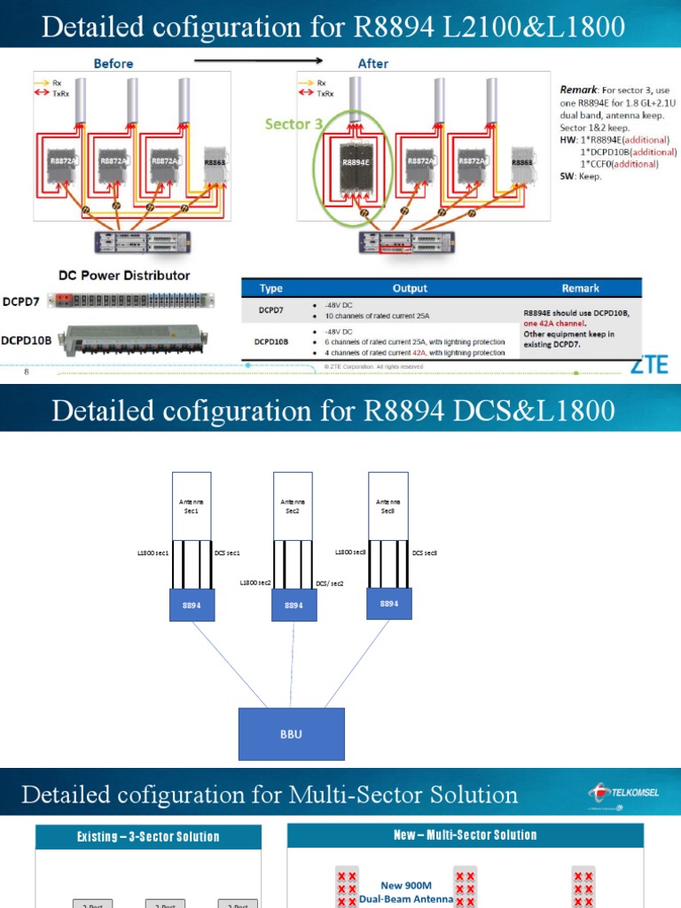 Configuration & Site Solution | PDF | Computer Networking ...