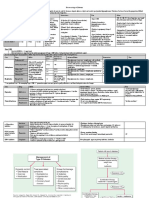 Pharmacology of Diabetes