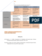 El Uso y Habitación, El Patrimonio Familiar y Las Servidumbres-Art. 825-932 Código Civil Ecuatoriano.