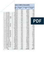 ACI PREMIO PLASTIC Power Consumption Report of February 2021