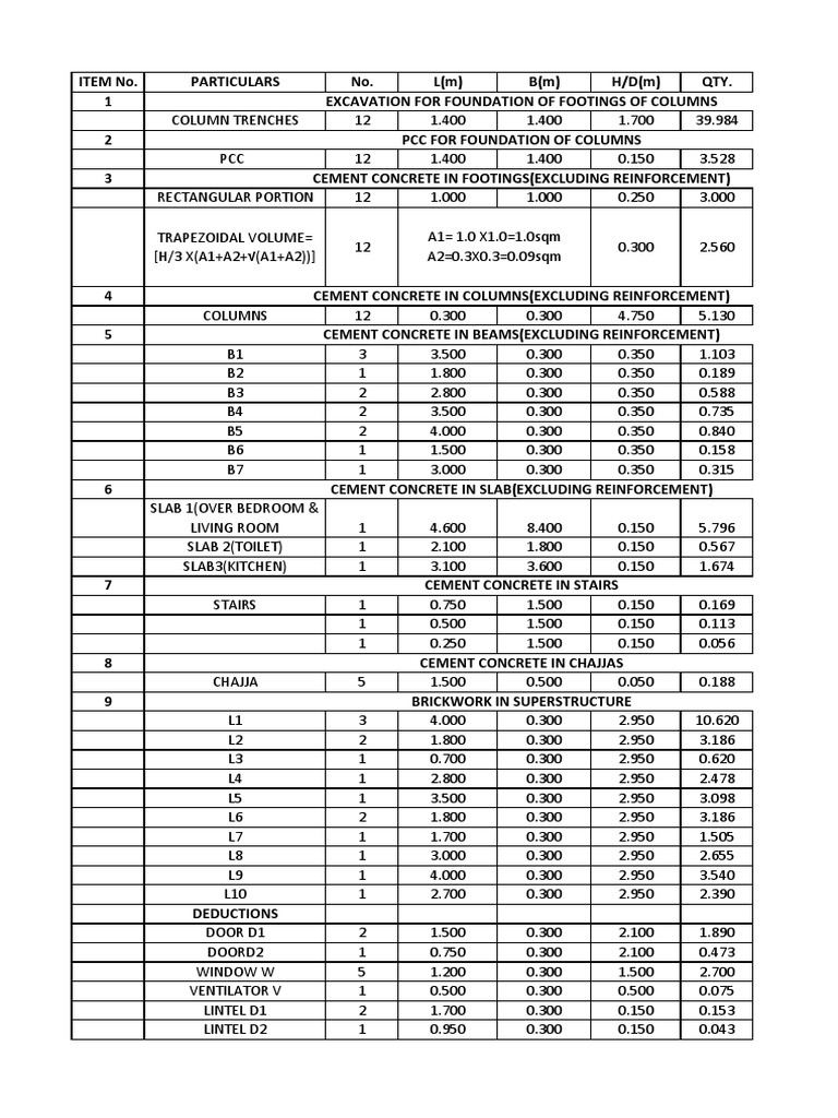 Residential Building Estimate PDF | PDF | Architecture | Architectural ...