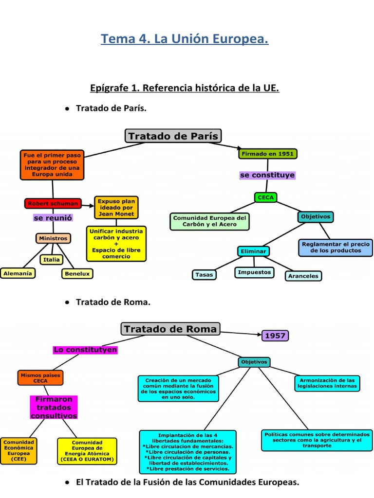 Historia y Estructura de la UE | PDF | Unión Europea | Estado miembro ...