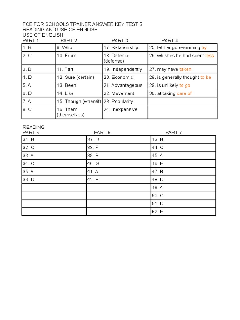 FCE Trainer Test 5 Answer Key | PDF