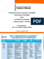 Clase.06 - Cadena de Valor - Niveles de Estrategia