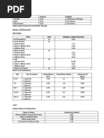 Rebar Productivity Rate | PDF | Building Materials | Structural Engineering