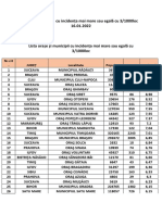 Lista Localităților Cu Incidența Mai Mare Sau Egală Cu 3 1