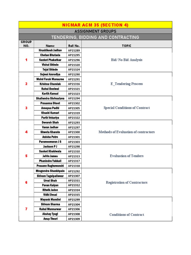 TBC Assignment GRP | PDF
