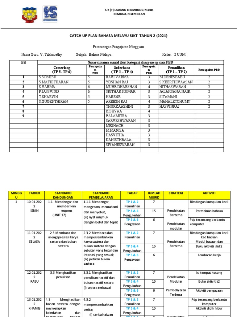 Rencana Pengajaran Bahasa Melayu Tahun 2 | PDF