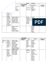 Second Batch: Kauran Tacurong Kauran Tacurong Cooperating Teacher First Batch-BTVTE Cooperating Teacher