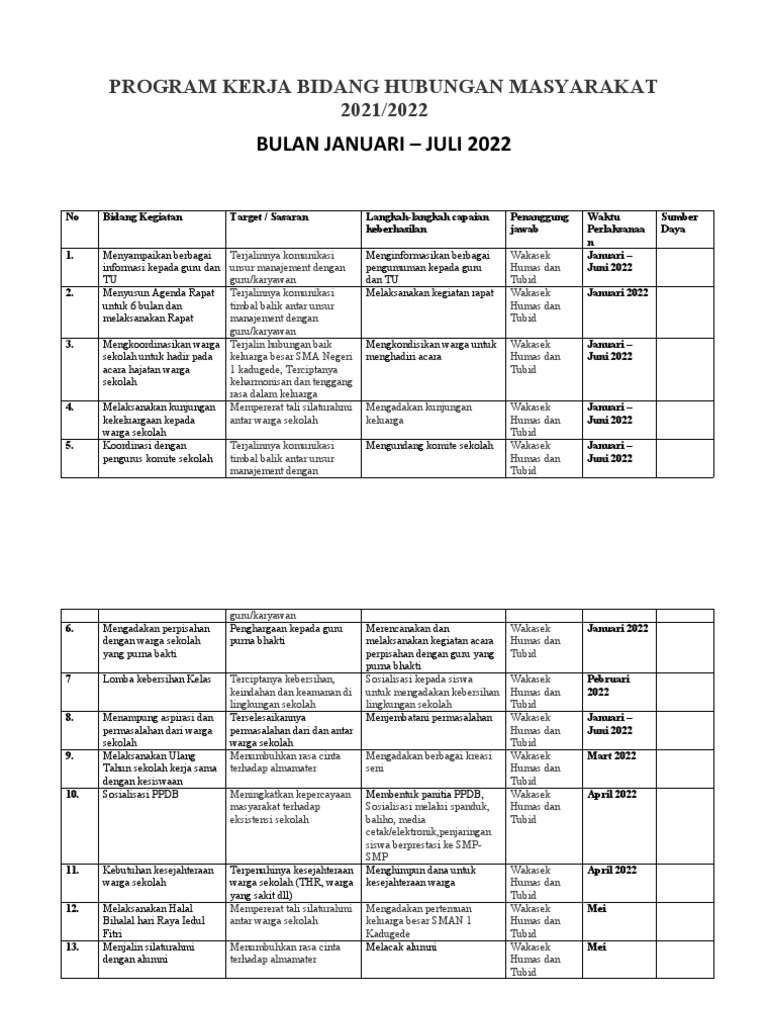 Program Kerja Humas SMA 2022 | PDF
