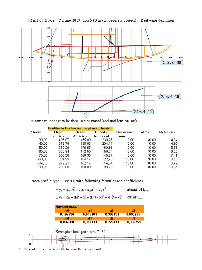 Dolfino 2019 Long Keel Definition PDF National Advisory Committee