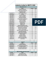 List of Students Invited To IMOTC 2020: Class VIII, IX, X, XI