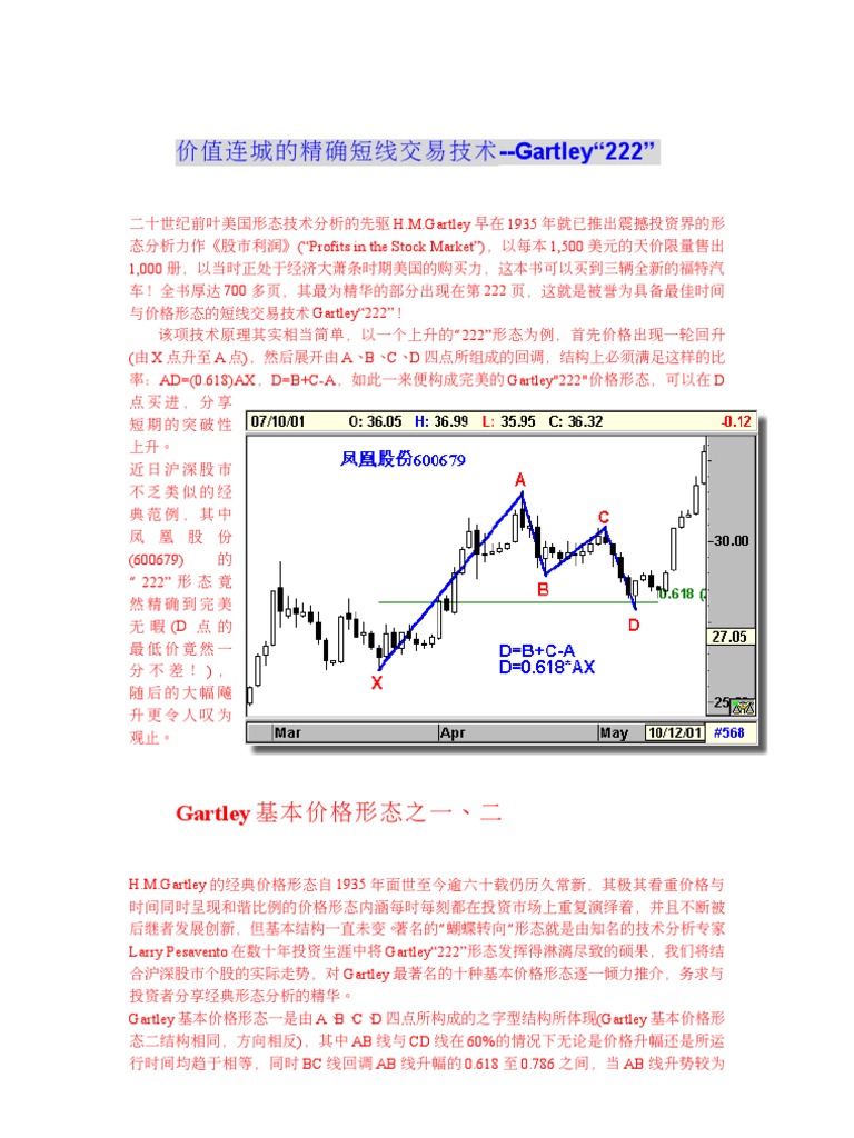 精确短线交易技术Gartley