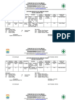 9.1.1.5 Identifikasi, Dkmntasi & Pelaporan Kasus KTD, KTC, KPC, KNC