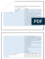 Articulados Del Derecho Ambiental en El COA May.2021