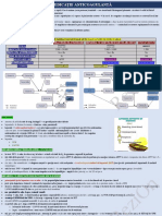 MEDICAȚIE ANTICOAGULANTĂ