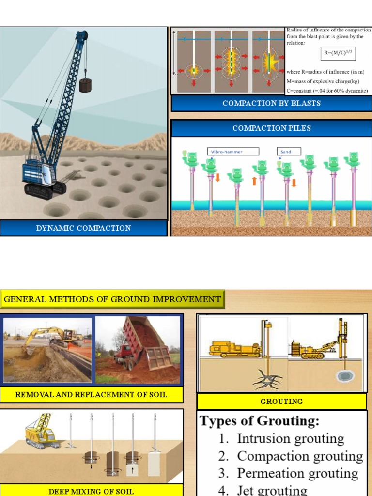 Compaction by Blasts Compaction Piles PDF