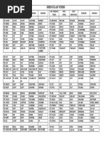 BITSAT Self Study Guide Overview | PDF | Verb | Grammatical Number
