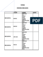 M/T Melis Inventory of Fire Stations: Location Equipment Quantity