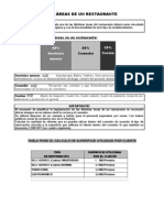 Areas Del Restaurante