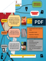 S-7 Tarea 3 Mapa Conceptual de Hemorragias 90,0%