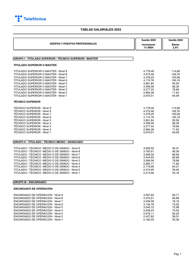 Tablas Salariales 2022 PDF