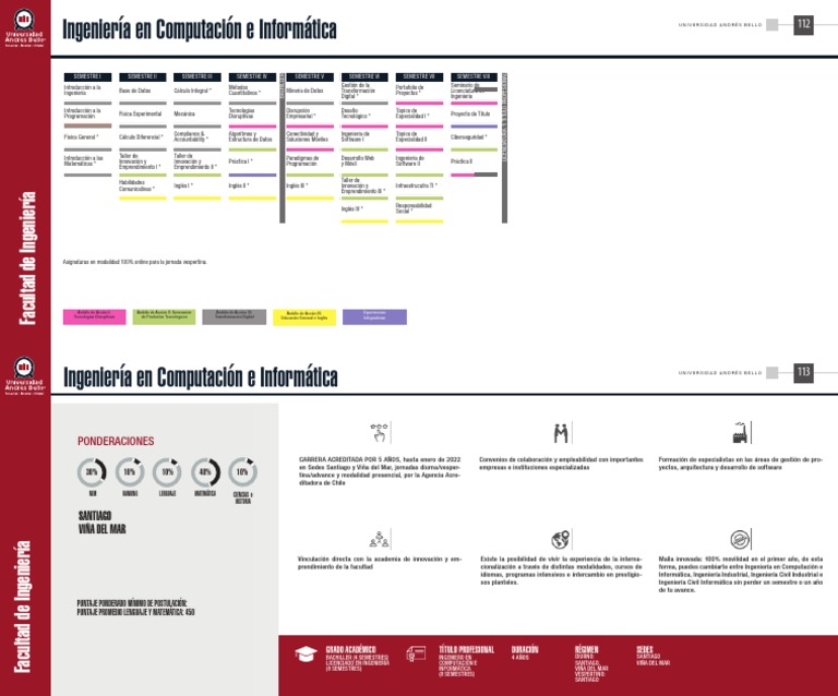 Malla Curricular Ingeniería Informática UNAB | PDF | Ciencias de la ...