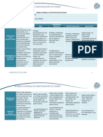 Participación en foros de diseño de software