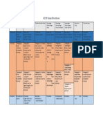 IELTS Essay Structures