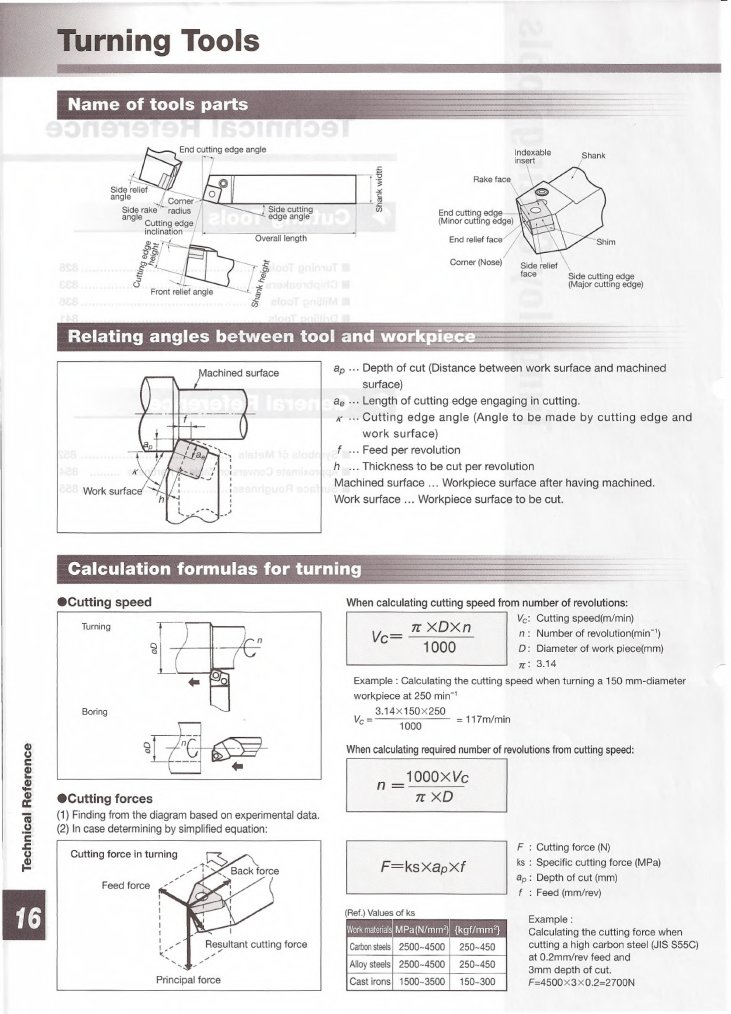 Turning Tools