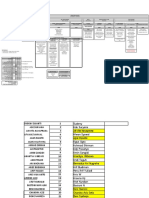 Organisasi Divisi Operasional 2011