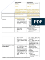 Tabla D Ela Tarea